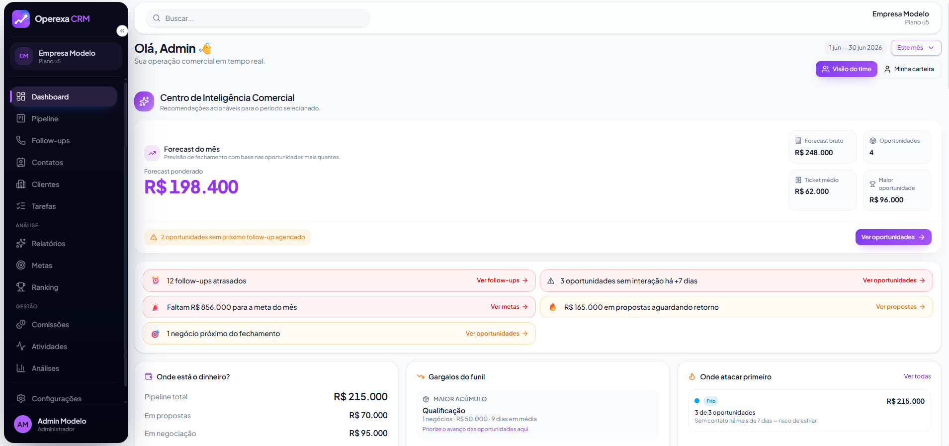 Operexa CRM — Dashboard em tempo real